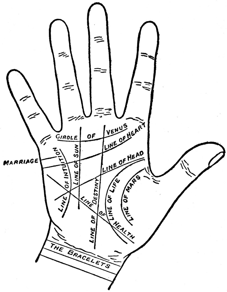 Palmistry overview chart from Cheiro's Palmistry for All (1916), showing where the marriage line sits on the percussion edge between the heart line and the base of the Mercury finger