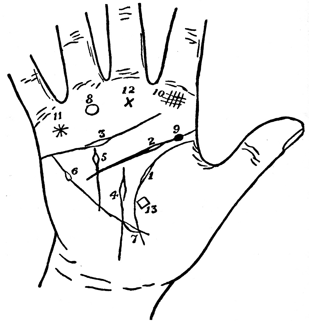 Plate XXII from Cheiro's Palmistry for All (1916): the island, circle, spot, grille, star, and square — the six classical marks that also appear on the marriage line